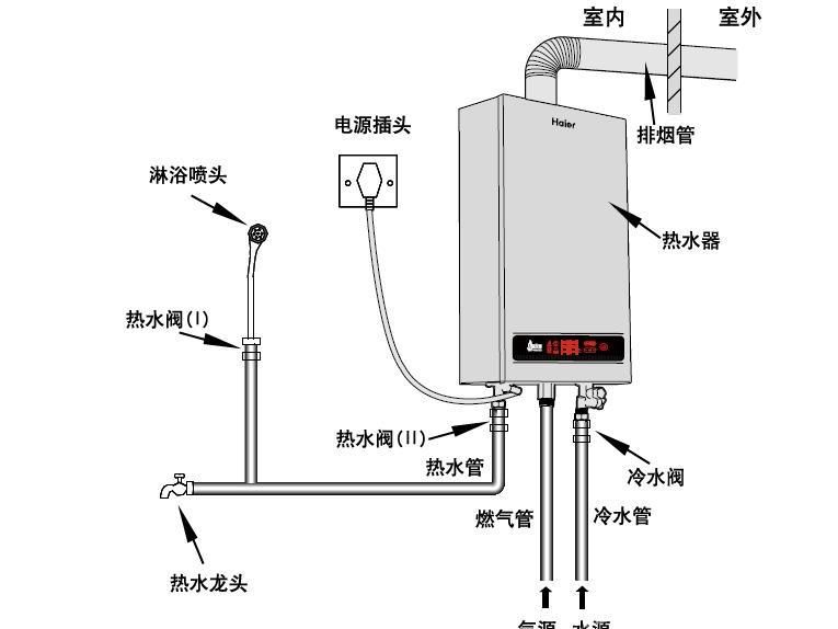 燃气壁挂炉安装示意图