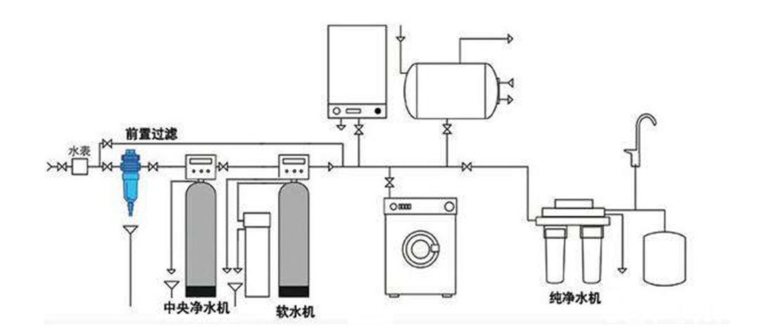 郑州·永恒理想世界滨特尔全屋净水施工案例